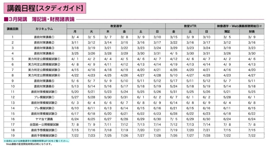 すぐそこにある直前期！～実判までに既学習項目の定着を図る！～ | 税