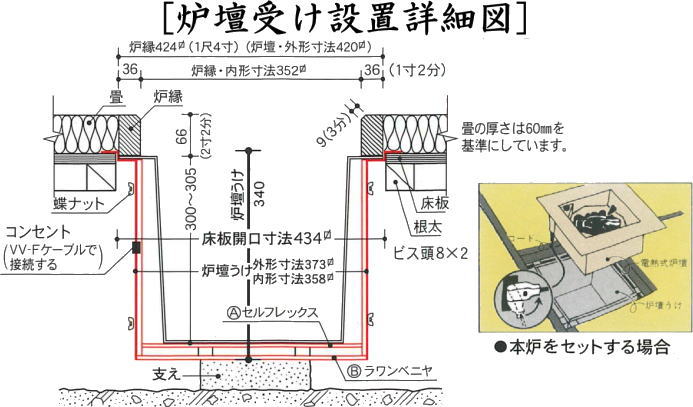茶器/茶道具 炉壇セット】 炉壇 電熱器付 アルミ製聚楽壁色仕上げ