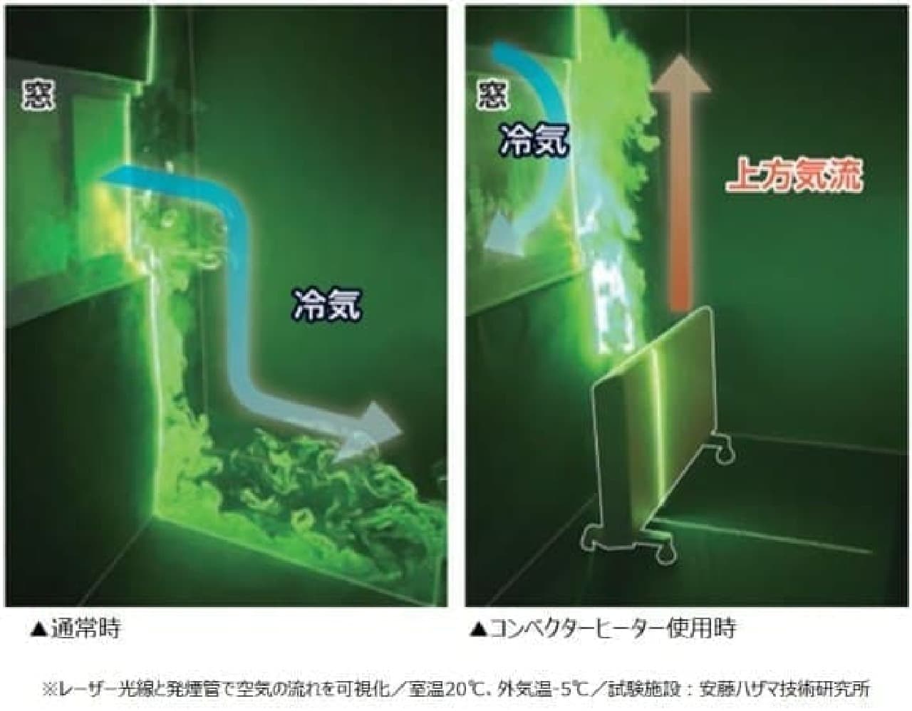 デロンギ、“窓からの冷気”を跳ね返すスリムなコンベクターヒーター