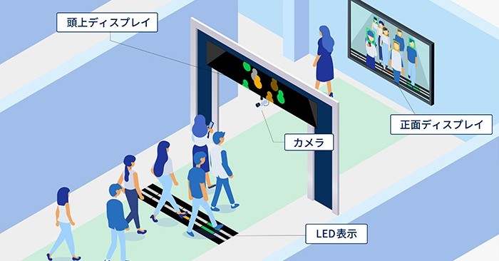 NECの生体認証技術で1分間に100人の歩行者を認証、新システムの販売