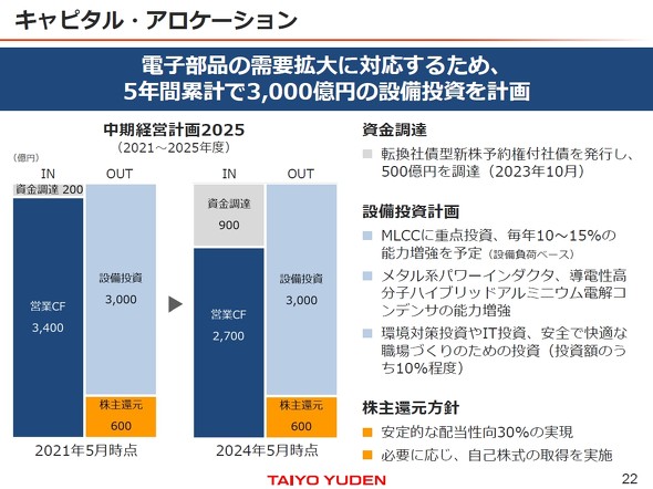 まねできない技術」で製品を高付加価値化 太陽誘電社長が語る成長戦略
