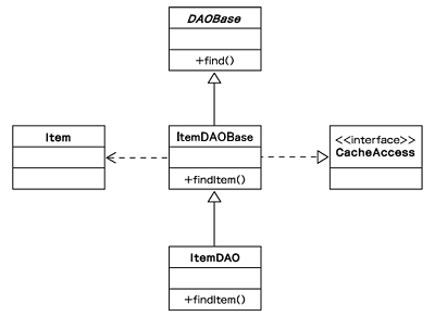 パフォーマンスを意識した設計／実装テクニック：JavaのDBアクセスを
