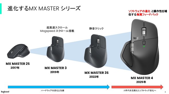 MX MASTER 4」登場！ 3年ぶりにフラッグシップモデルを刷新した