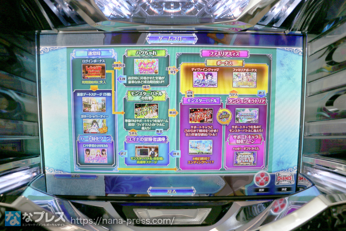 パチスロ ダンまち外伝 ソード・オラトリア】実戦して見えてきた