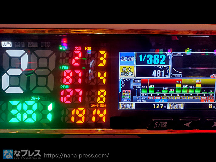 パチスロ 革命機ヴァルヴレイヴ】話題沸騰中のスマスロ「ヴァルヴ