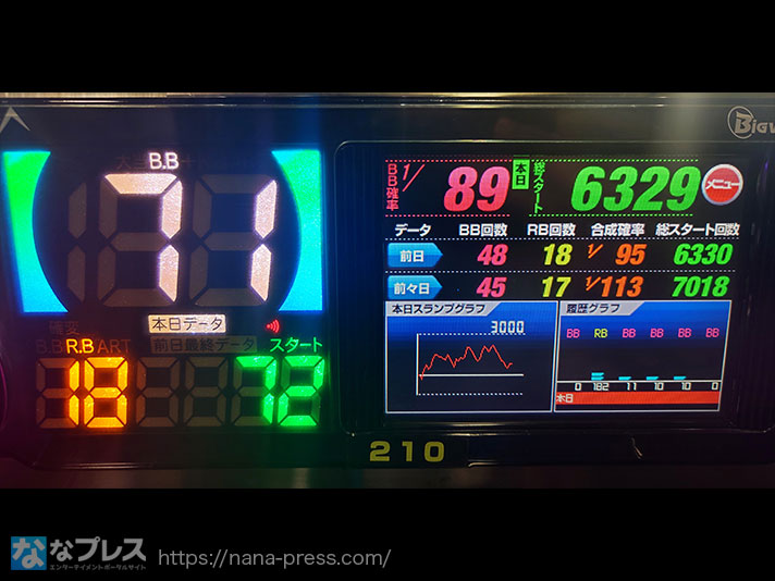 スマスロ北斗の拳】初打ちで無想転生バトル突入！推定高設定を8000G