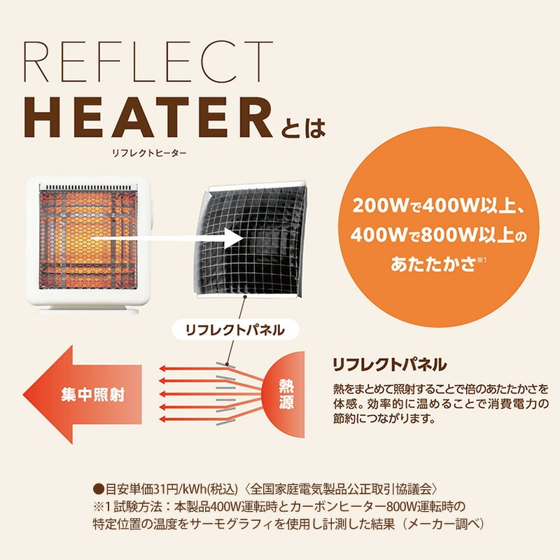 楽天市場】YUASA 電気代50％節電 リフレクトヒーター YMJ-R42E(IV