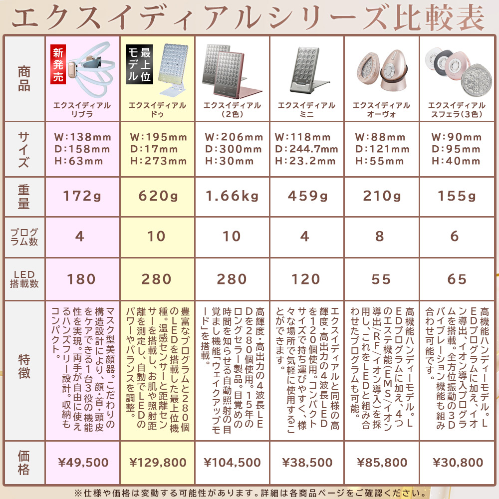 楽天市場】美顔器 美顔機 エクスイディアル オーヴォ！LED美顔器【送料