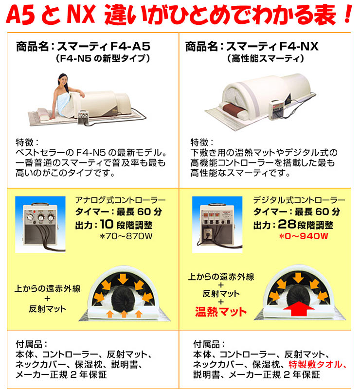 楽天市場】スマーティ 正規販売店 家庭用サウナ フジカ スマーティF4