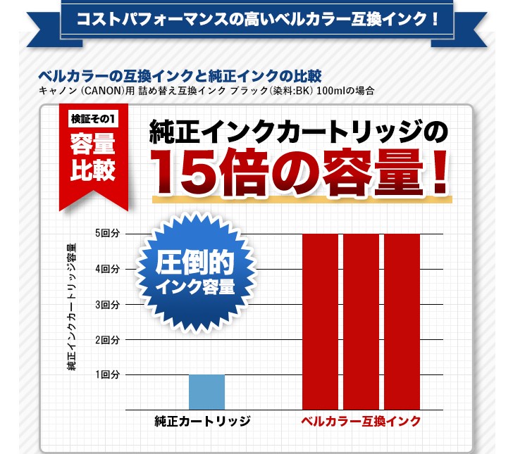 楽天市場】3年保証 キヤノン 互換カートリッジ PFI-G1 imagePROGRAF
