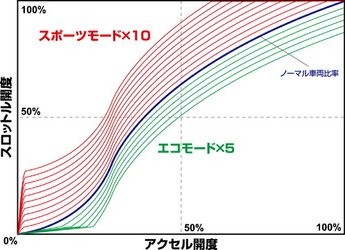楽天市場】【国内最高クラスの保証制度】 BLITZ ブリッツ POWER THRO