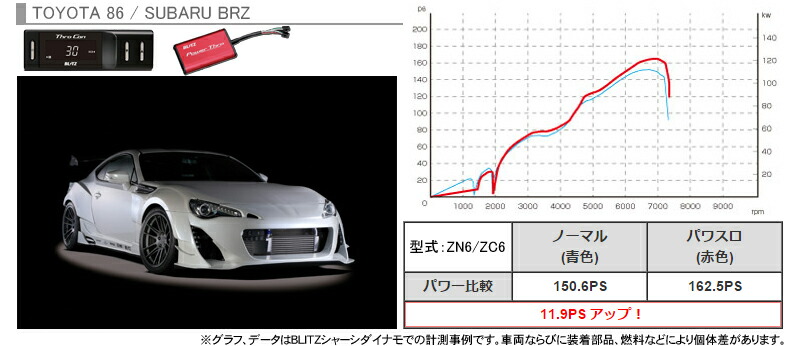 楽天市場】【国内最高クラスの保証制度】 BLITZ ブリッツ POWER THRO