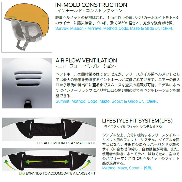 正規品 24-25 SMITH スミス Method MIPS メソッドミップス