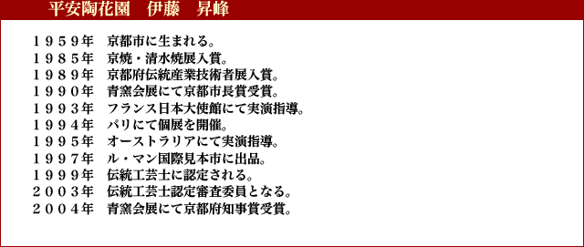京焼　清水焼　伊藤昇峰造　花瓶　共箱　青磁 清水焼 昇峰窯 ふくろうマグカップ