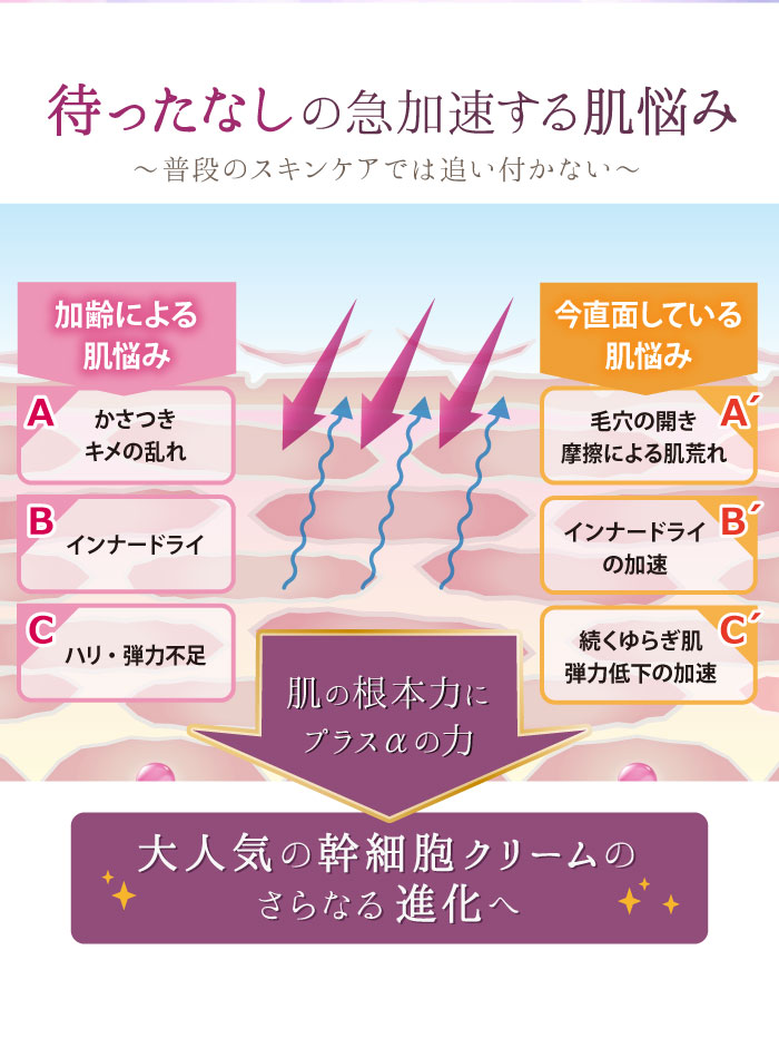 販売終了】サイムダン プレミアム トリプル パワーリフト クリーム