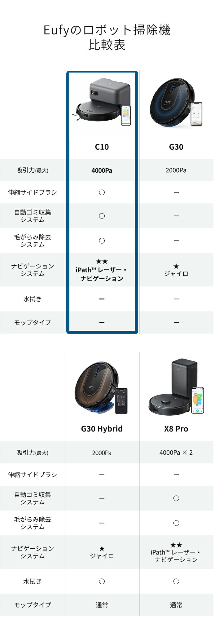 楽天市場】【3/1限定 最大10%OFFクーポン&P10倍】Anker Eufy (ユーフィ