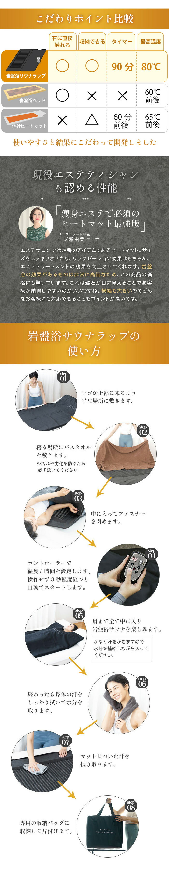 楽天市場】日本製 岩盤浴サウナラップ The premium FORTUNA HEATMAT