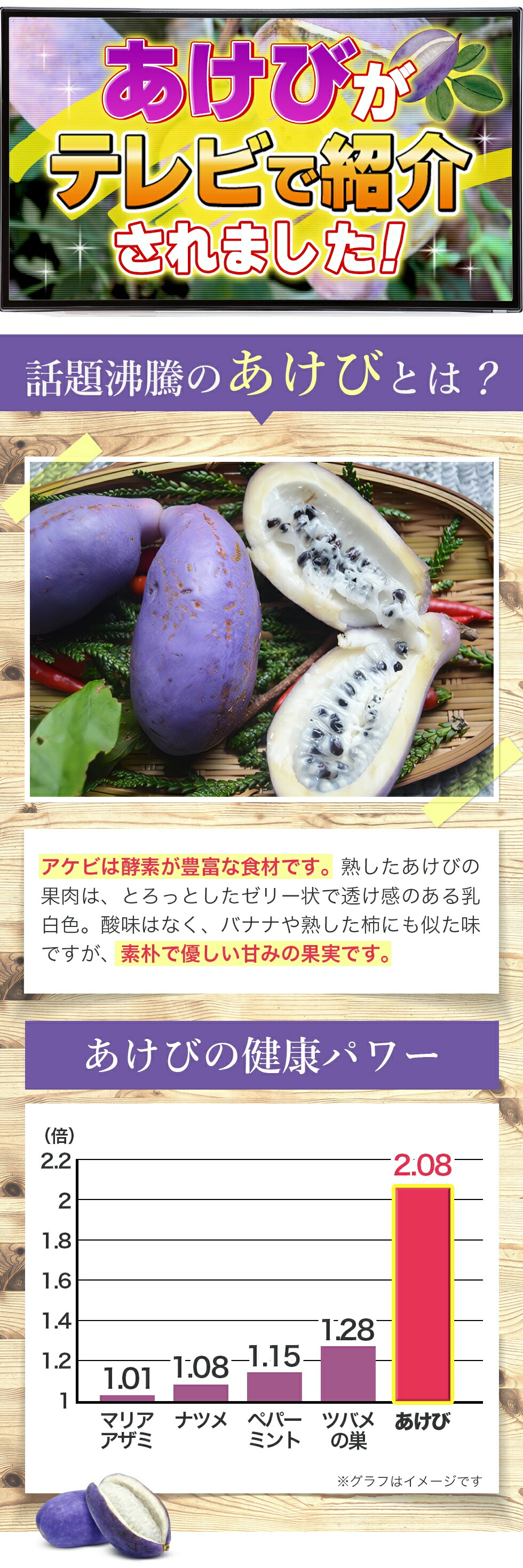 楽天市場】【お徳用720ml 3本セット】酵素ドリンク あけび アケビ 果物