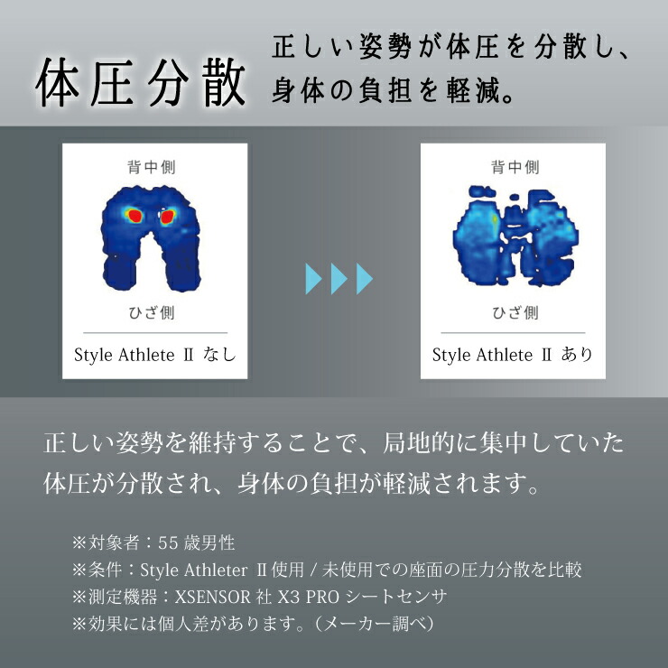 楽天市場】姿勢ケアシート スタイル アスリートツー MTG Style