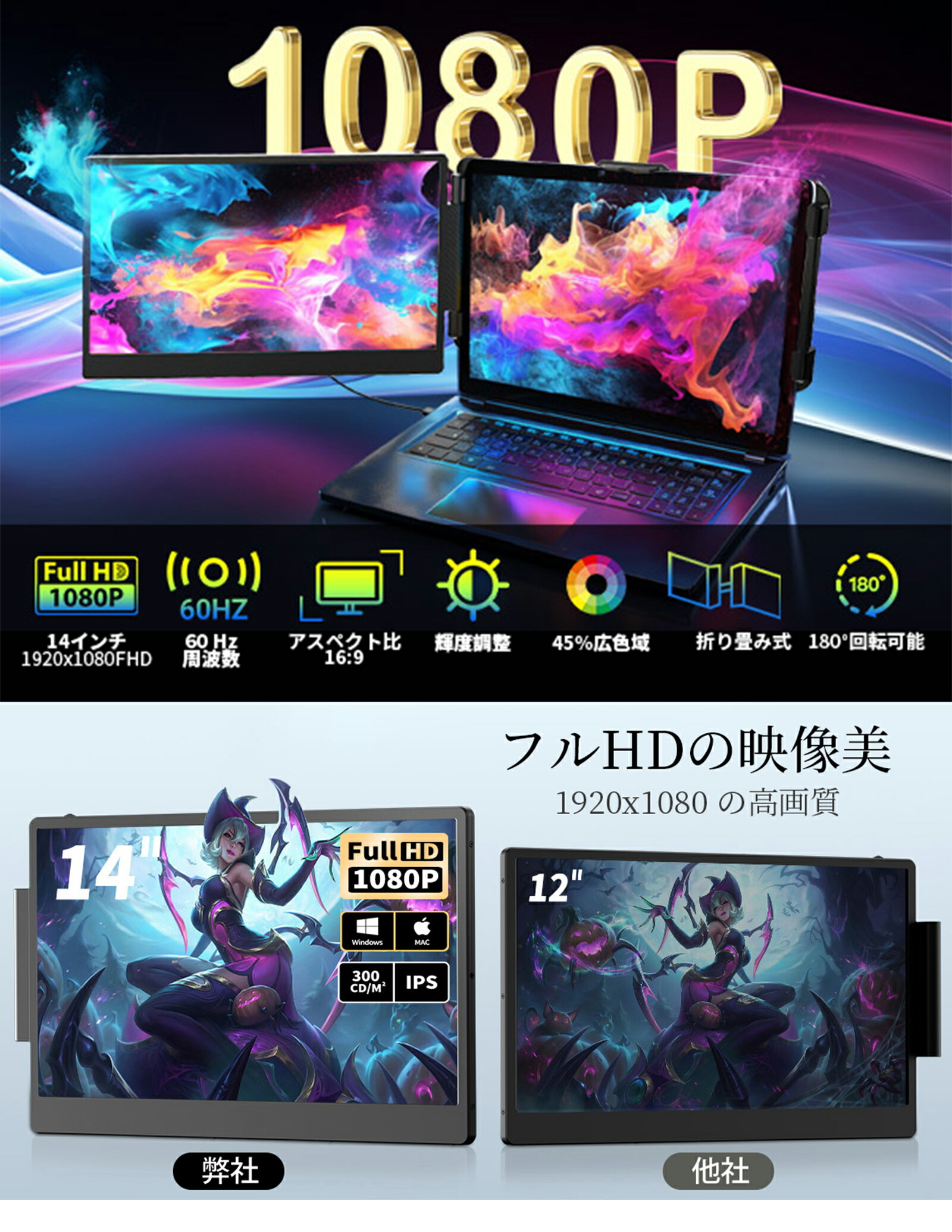 楽天市場】デュアルモニター モバイルモニター 14インチ ディスプレイ