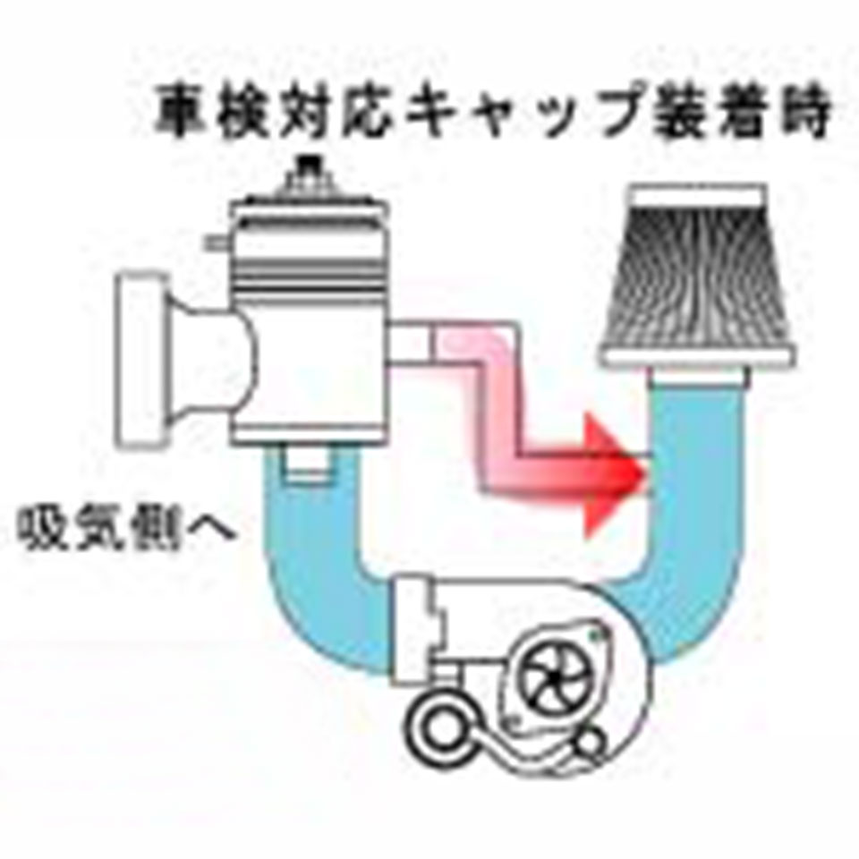 楽天市場】[テイクオフ]プッシュンRSS COPEN（コペン）L880K