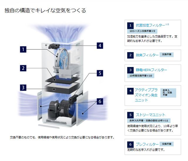 楽天市場】DAIKIN/ダイキン 【台数限定特価！】MCK50Y-W(ホワイト