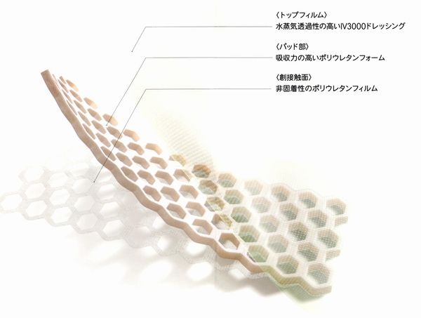 堀江薬局 / スミス＆ネフュー オプサイト POST-OP ビジブル 26cm×11cm