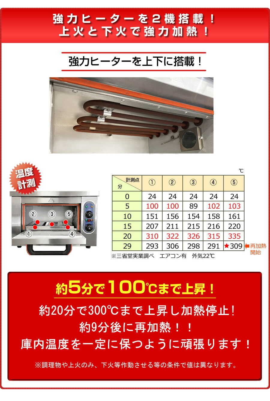 業務用ミキサー、製麺機を中心に、総合厨房機器を製造、販売 三省堂