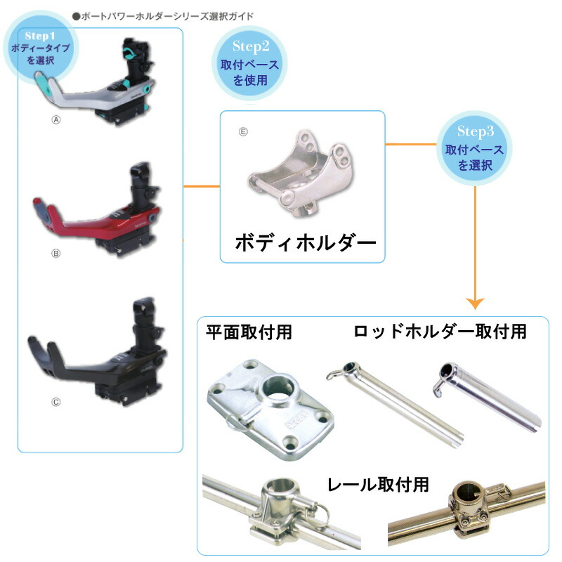楽天市場】DAIWA ダイワ パワーホルダー 速攻 ブラックエディション 埋