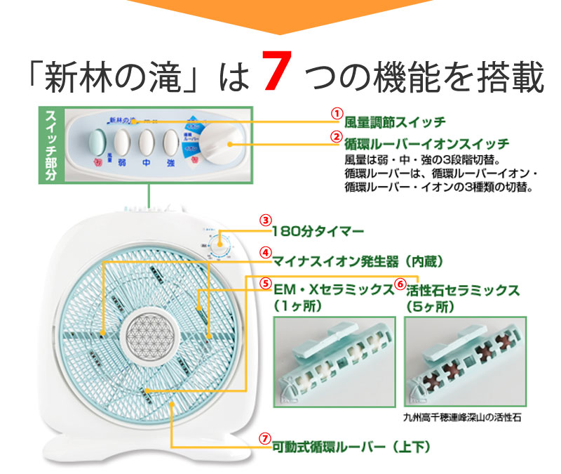 楽天市場】マイナスイオン扇風機 『新林の滝（森林の滝）』 ブルー PR