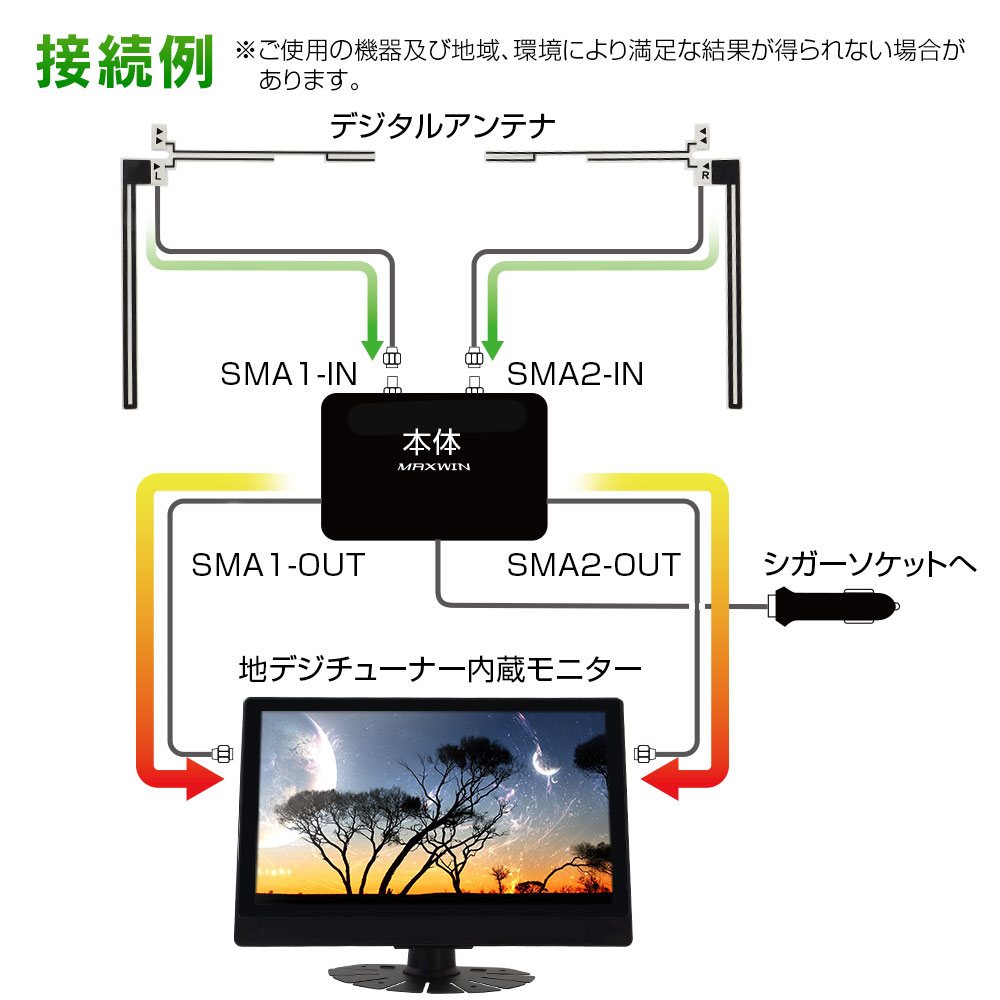 楽天市場】アンテナ ブースター 車 テレビ アンテナ 感度 アップ 受信