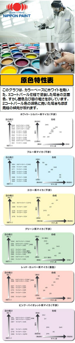 楽天市場】ニッペ nax マルチ マイカベース/ネオマイカベース/ネオ