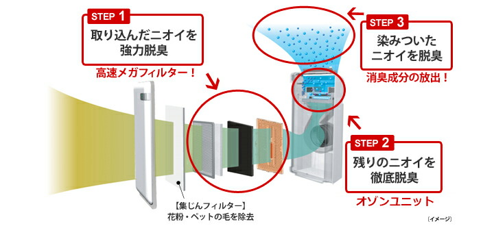 楽天市場】【P5倍】富士通ゼネラル 脱臭機 プラズィオン HDS-302R 集