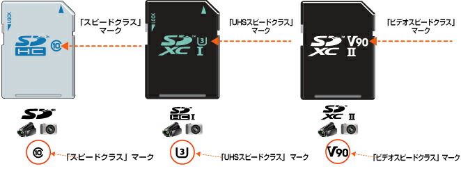 東芝 TOSHIBA 無線LAN搭載 第4世代FlashAir Wi-Fi SDHCカード 32GB