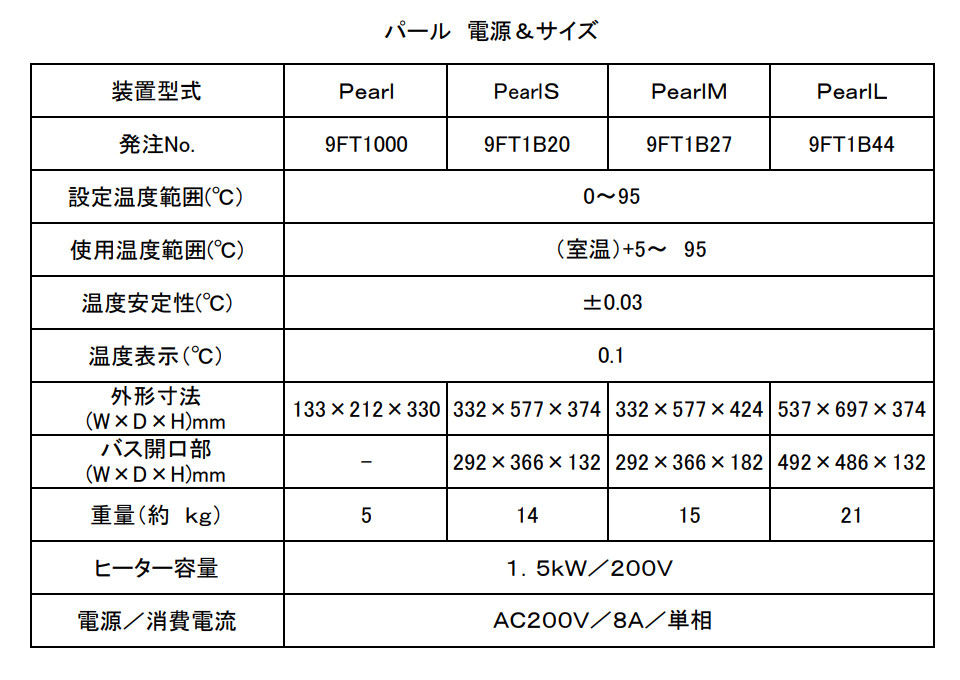 楽天市場】ユラボ 真空調理器フュージョンシェフ pearl パール バス無