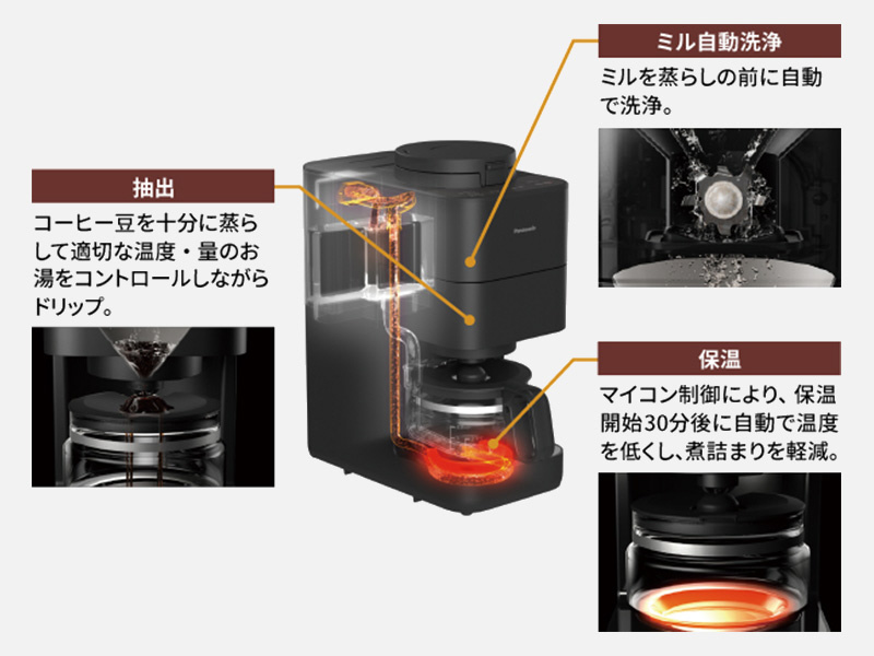 コーヒーメーカー NC-A58-K ［全自動 /ミル付き］｜の通販はソフマップ