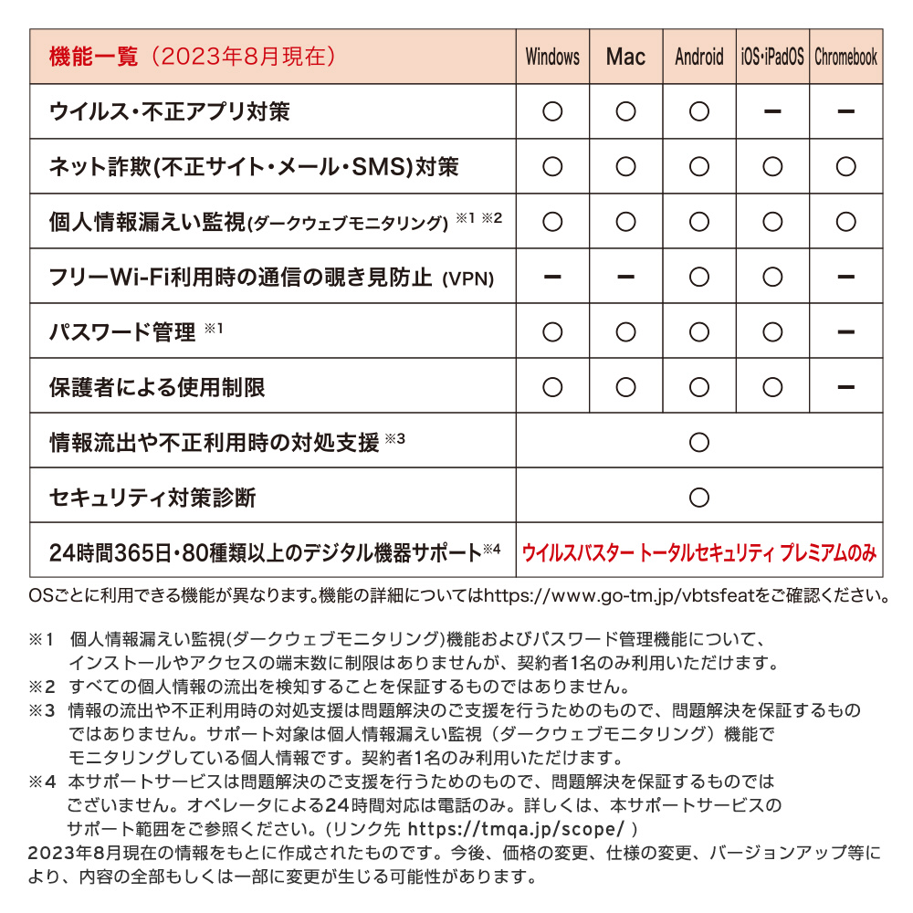 ウイルスバスター トータルセキュリティ スタンダード 3年版 PKG ［Win