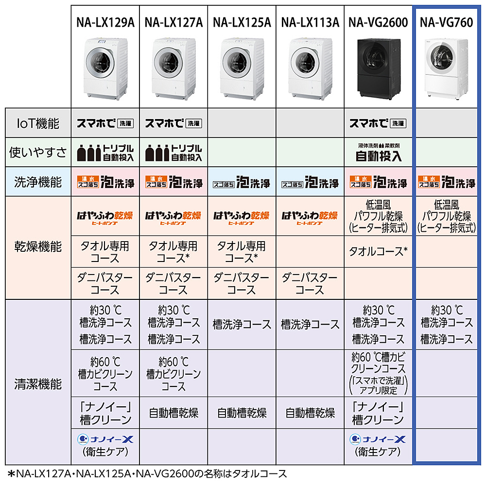 ドラム式洗濯乾燥機 Cuble（キューブル） シルバーグレー NA-VG760L-H