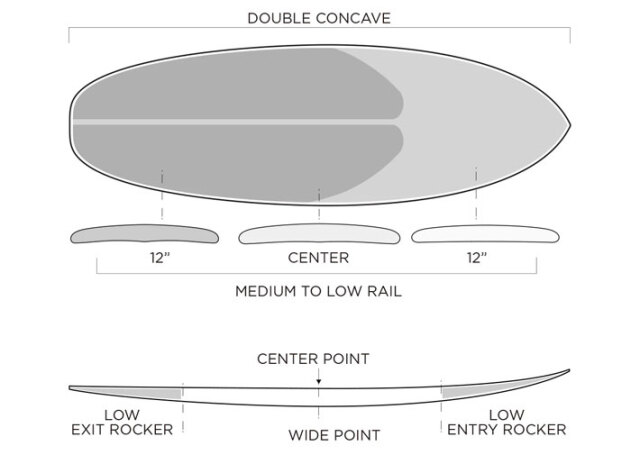 メーカー在庫] FIREWIRE SURFBOARDS ファイヤーワイヤー サーフボード