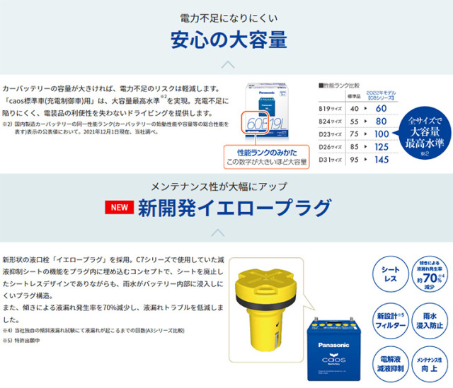 80B24L パナソニック カオス バッテリー 自動車 Panasonic CAOS N