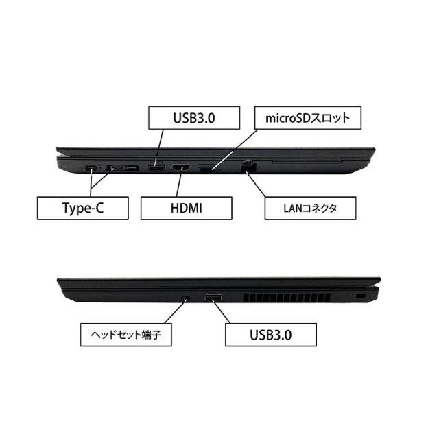 中古パソコン LENOVO 「ThinkPad L580」15.6インチ 16GB