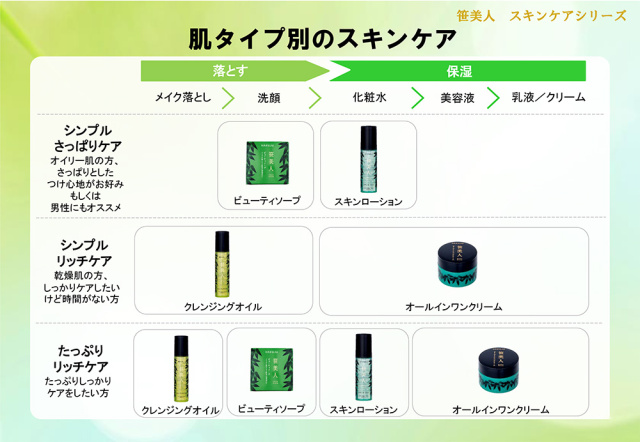 笹美人 白寿オールインワンクリームplus】クマザサ、フランキンセンス