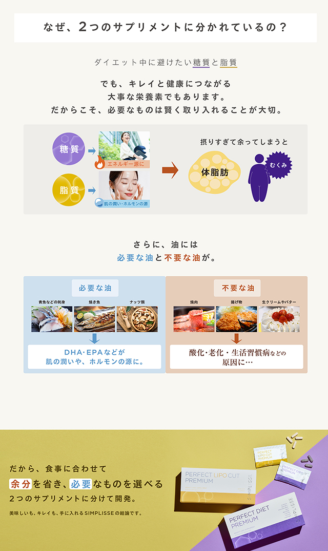 シンプリスから、パーフェクトダイエット プレミアム30包（30日分）が