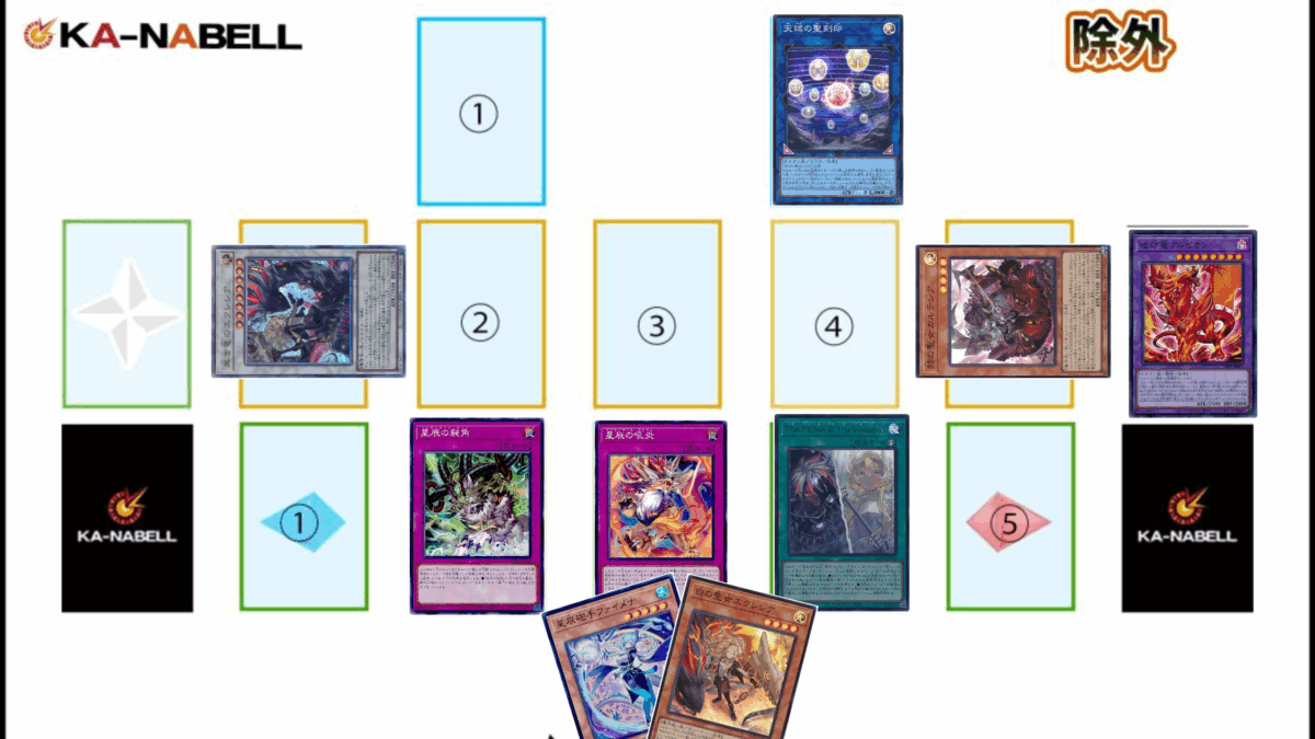 新制限対応】遊戯王OCG 烙印ドラゴンテイル EXデッキ付き ガチ構築 新