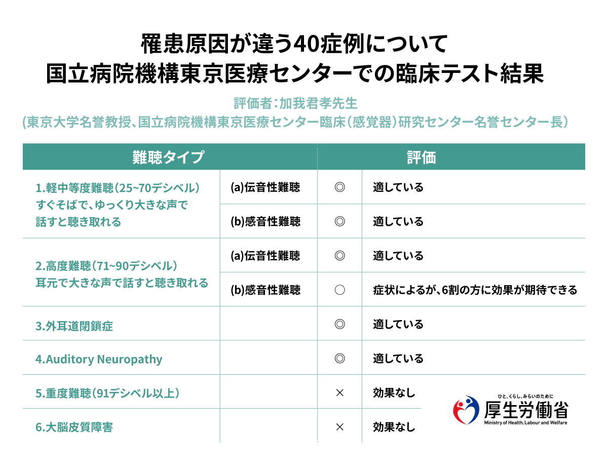 欲しい聴こえを届ける3タイプが新登場。FILLTUNE(By FILLTUNE株式会社