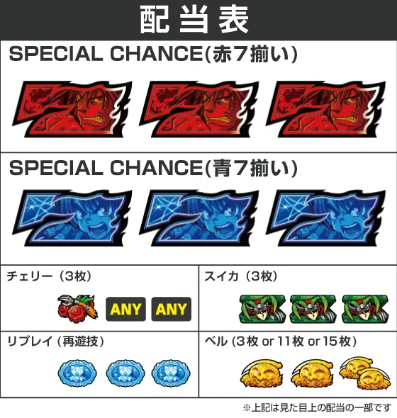 パチスロ からくりサーカスの解析攻略まとめ