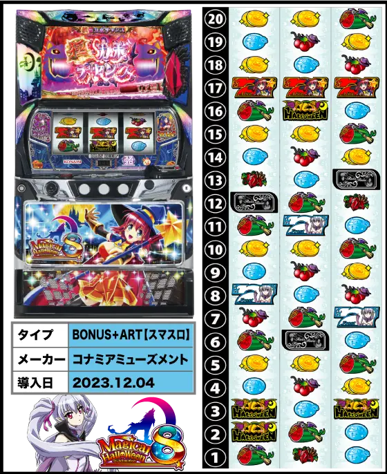 マジカルハロウィン8の解析攻略まとめ