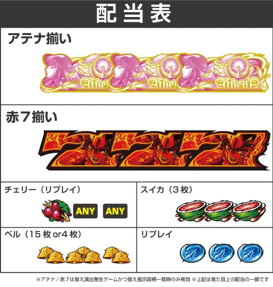 L聖闘士星矢 海皇覚醒 CUSTOM EDITIONの解析攻略まとめ