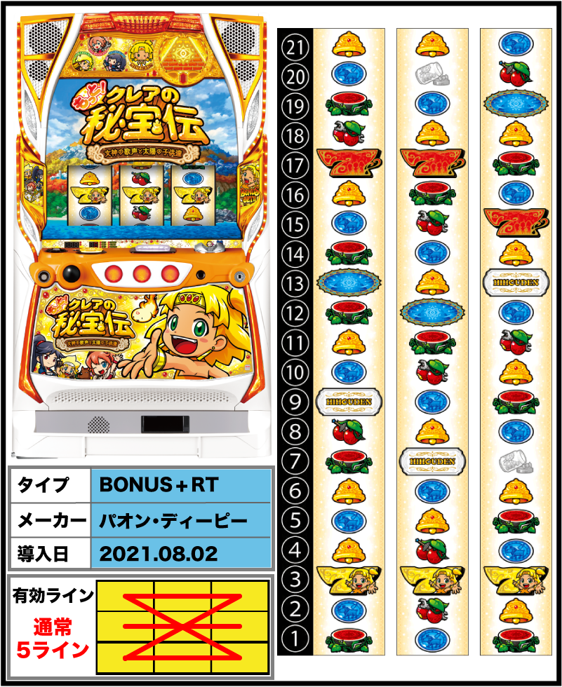 もっと！クレアの秘宝伝 女神の歌声と太陽の子供達の解析攻略まとめ