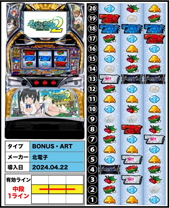 パチスロ ダンジョンに出会いを求めるのは間違っているだろうか2の